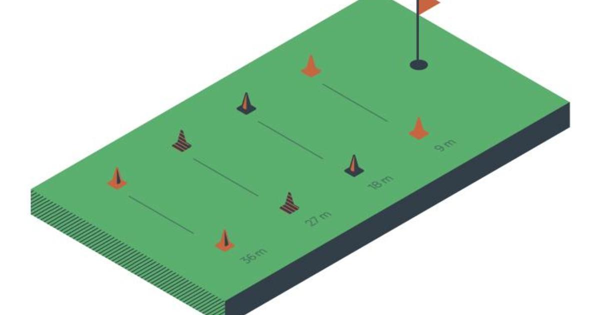 Chip/pitch-test - Øvelsesbank for Golf-Norge